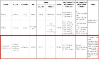 饲料添加剂爆料标准最新,最新规范与解读